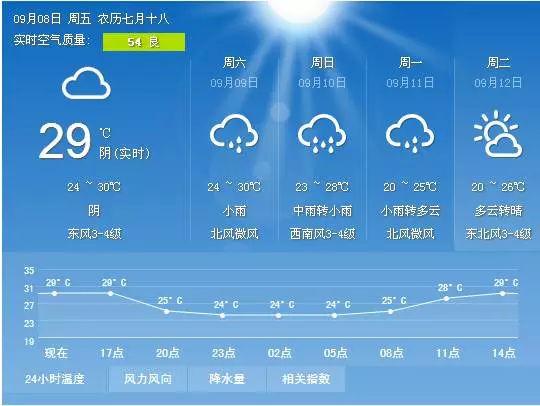 铜陵气候特点?铜陵冬季天气情况-图2 铜陵气候特点?铜陵冬季天气情况-图2