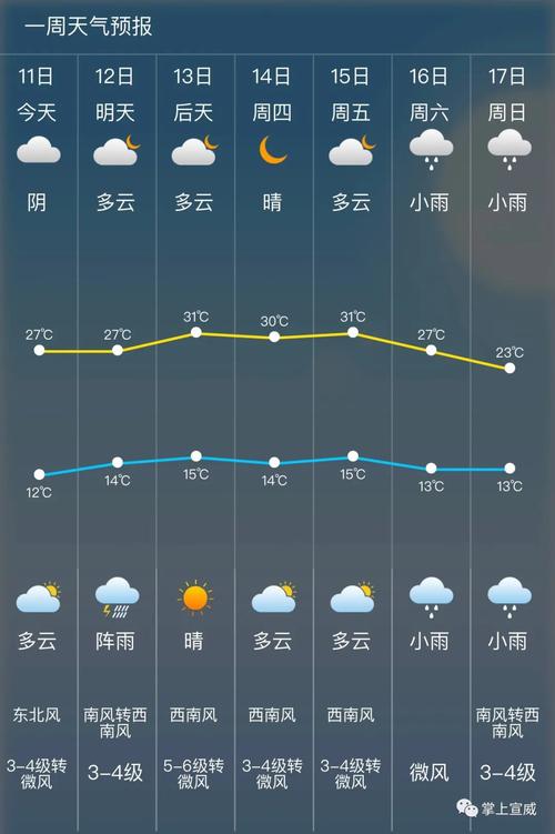 铜陵气候特点?铜陵冬季天气情况-图3 铜陵气候特点?铜陵冬季天气情况-图3
