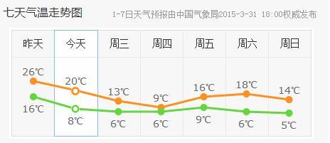 济南现在天气穿什么衣服合适?济南今日天气情况-图2 济南现在天气穿什么衣服合适?济南今日天气情况-图2
