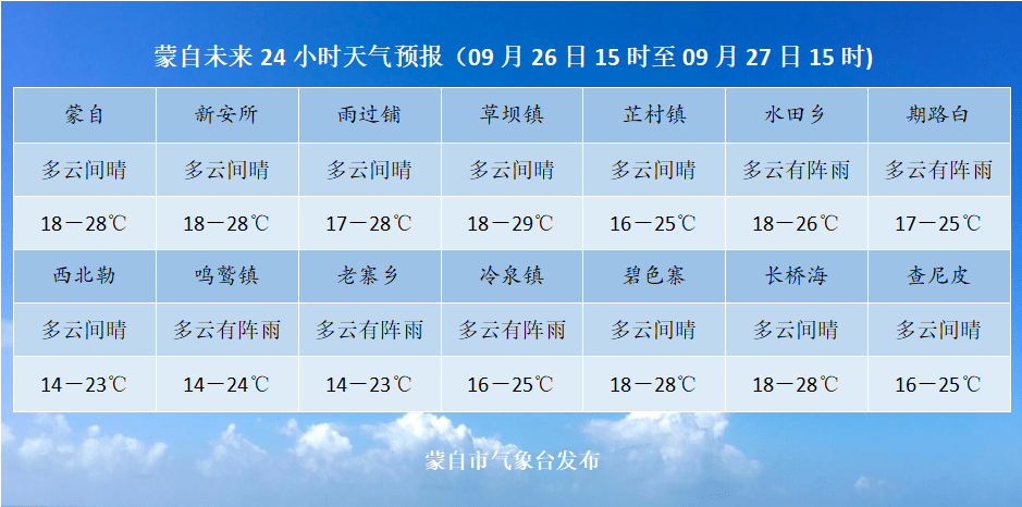 云南蒙自一年四季的天气怎么样？红河蒙自天气情况