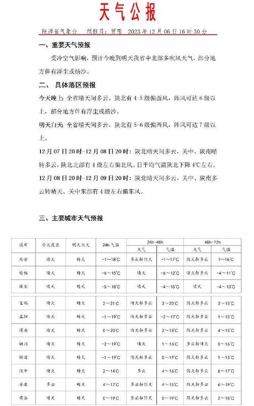 2023春节西安还会冷吗?春节西安天气情况-图2 2023春节西安还会冷吗?春节西安天气情况-图2