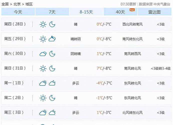 会泽干沟天气怎么样？会泽全年天气情况