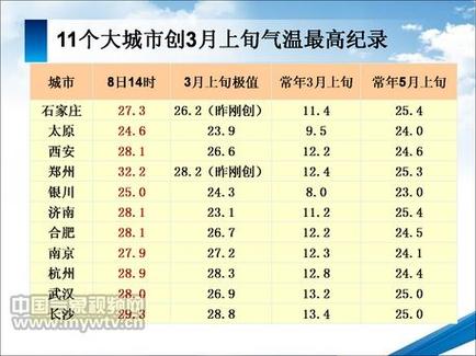 全国十个最高温度城市?高雄常年天气情况-图2 全国十个最高温度城市?高雄常年天气情况-图2