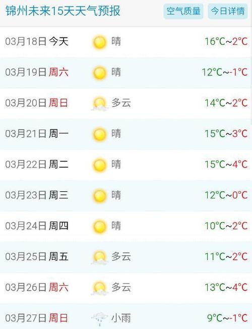 全国十个最高温度城市?高雄常年天气情况-图3 全国十个最高温度城市?高雄常年天气情况-图3