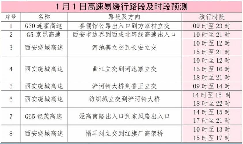 西安大唐不夜城天气预报?西安夜间天气情况-图3 西安大唐不夜城天气预报?西安夜间天气情况-图3