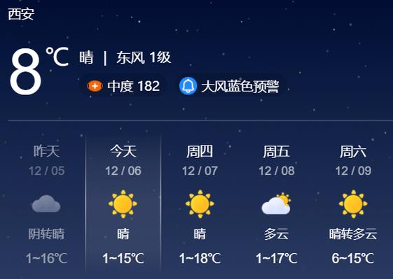 西安大唐不夜城天气预报?西安夜间天气情况-图1 西安大唐不夜城天气预报?西安夜间天气情况-图1