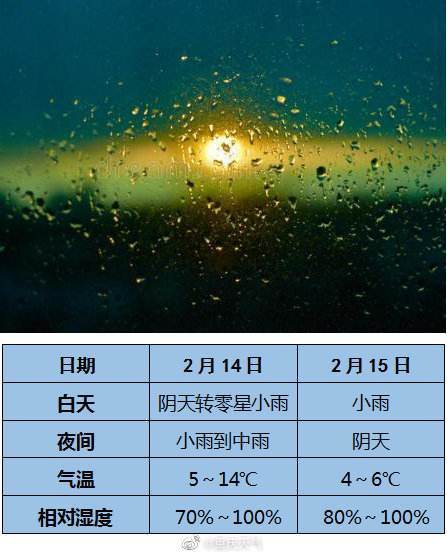 2023年重庆璧山会下雪吗?璧山区天气情况-图3 2023年重庆璧山会下雪吗?璧山区天气情况-图3