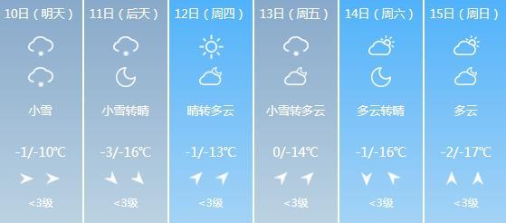吉林白城冬季天气?白城的天气情况-图2 吉林白城冬季天气?白城的天气情况-图2