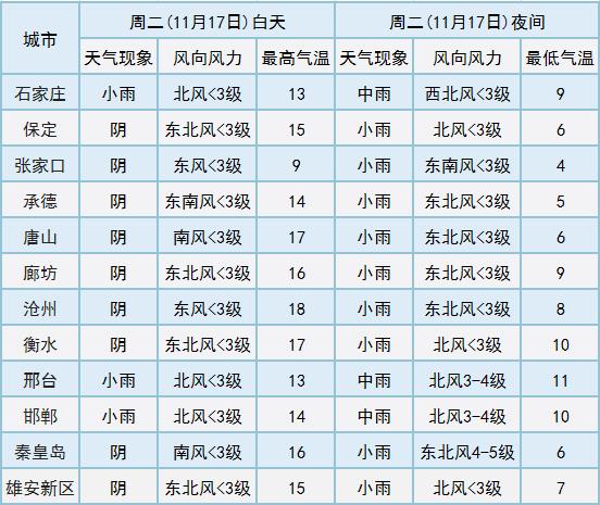 今年元旦气温大概多少度?献县元旦天气情况-图2 今年元旦气温大概多少度?献县元旦天气情况-图2