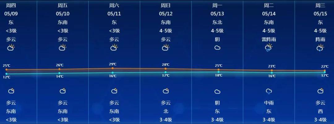 南通夏天雨水多吗?南通地区天气情况-图2 南通夏天雨水多吗?南通地区天气情况-图2