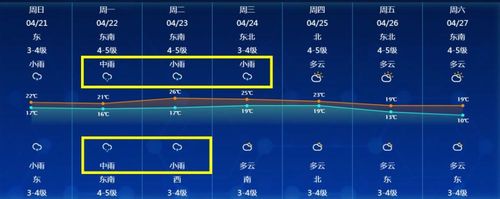 南通夏天雨水多吗?南通地区天气情况-图3 南通夏天雨水多吗?南通地区天气情况-图3