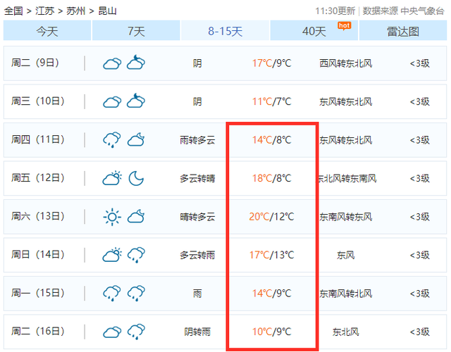昆山过年天气怎么样？昆山全年天气情况