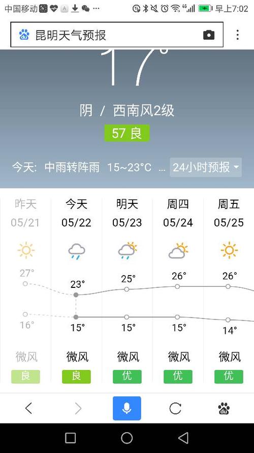 昆山过年天气怎么样？昆山全年天气情况-图2
