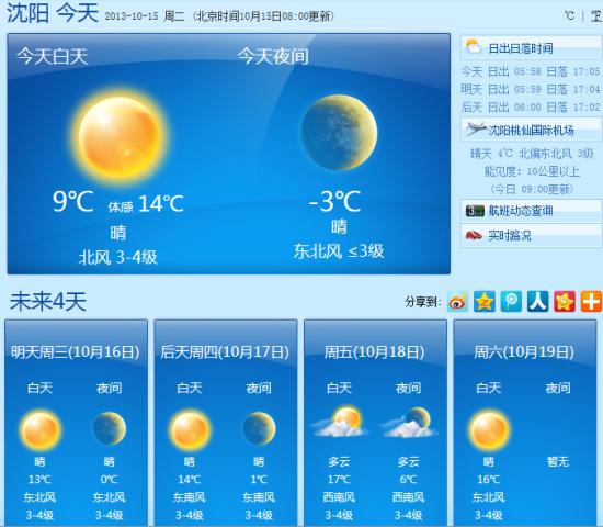 2012辽宁沈阳五一天气预报?五一沈阳天气情况-图2 2012辽宁沈阳五一天气预报?五一沈阳天气情况-图2