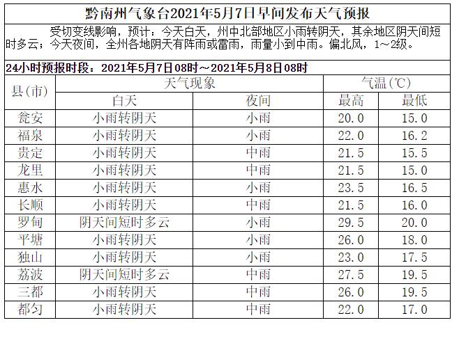 为什么贵州铜仁夏天很热？铜仁历史天气情况