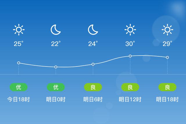 费县哪里好玩?费县的天气情况-图3 费县哪里好玩?费县的天气情况-图3