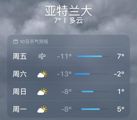 美国休斯顿的天气好吗?美国休斯敦天气情况-图3 美国休斯顿的天气好吗?美国休斯敦天气情况-图3