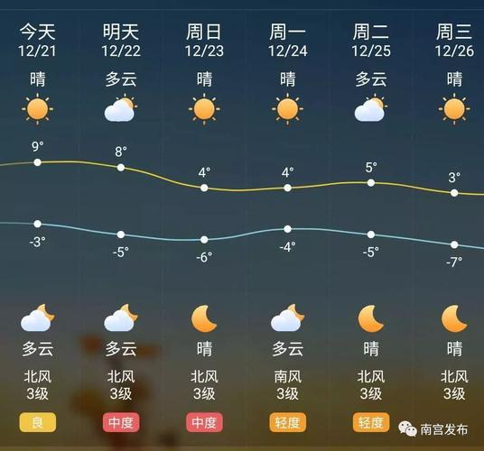 河北安国纬度?安国的天气情况-图3 河北安国纬度?安国的天气情况-图3