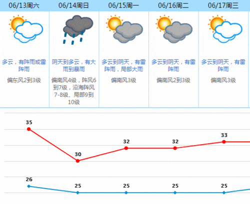 东莞一个月天气预报?东莞常年天气情况-图2 东莞一个月天气预报?东莞常年天气情况-图2