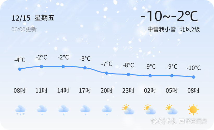 淄川下雪了吗？淄川最近天气情况