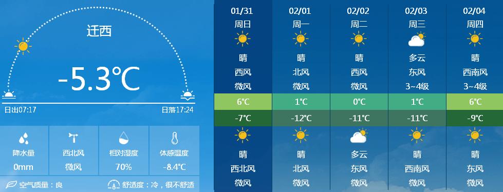 蓟州下雪多厚?今天遵化天气情况-图3 蓟州下雪多厚?今天遵化天气情况-图3