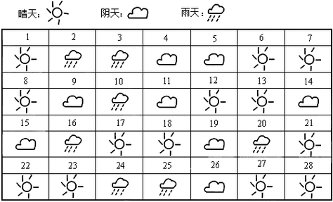 什么的前进？明日马公天气情况