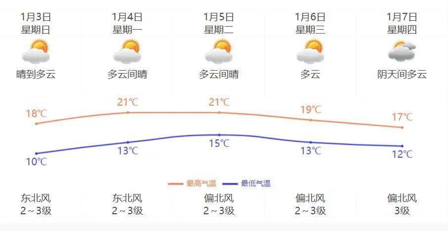 斗门面积多少平方公里？珠海斗门天气情况