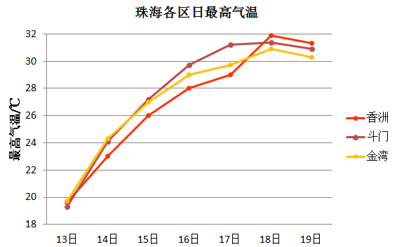 斗门面积多少平方公里?珠海斗门天气情况-图2 斗门面积多少平方公里?珠海斗门天气情况-图2