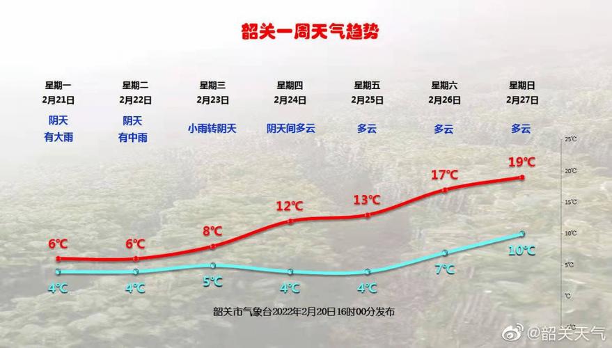 2022年12月广东韶关天气是不是有冰?韶关冬季天气情况-图2 2022年12月广东韶关天气是不是有冰?韶关冬季天气情况-图2