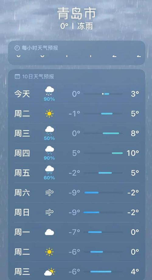 青岛元旦下雪吗?青岛元旦天气情况-图2 青岛元旦下雪吗?青岛元旦天气情况-图2