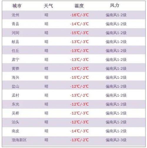 下花园地方方言和习俗?下花园天气情况-图2 下花园地方方言和习俗?下花园天气情况-图2