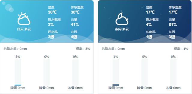 下花园地方方言和习俗？下花园天气情况