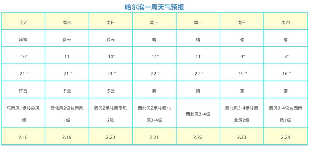 大庆天气什么时候到零上？大庆全年天气情况