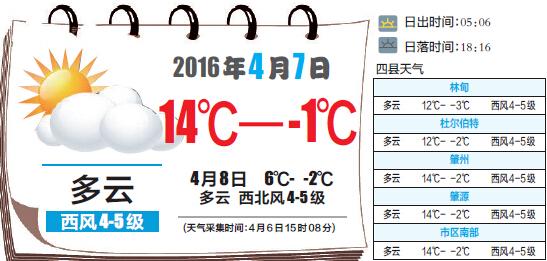 大庆天气什么时候到零上?大庆全年天气情况-图2 大庆天气什么时候到零上?大庆全年天气情况-图2