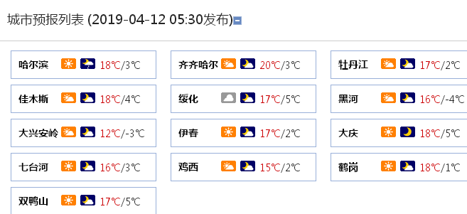 大庆天气什么时候到零上?大庆全年天气情况-图3 大庆天气什么时候到零上?大庆全年天气情况-图3