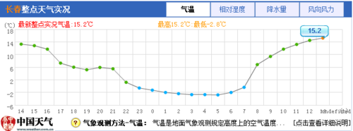 辽源11月8号雪休吗?今天辽源天气情况-图3 辽源11月8号雪休吗?今天辽源天气情况-图3