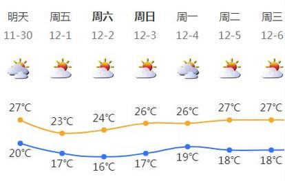 深圳2022年冬天最冷多少度？深圳冬季天气情况