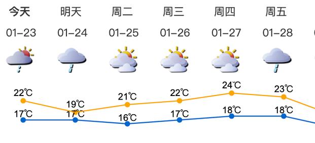 深圳2022年冬天最冷多少度？深圳冬季天气情况-图3