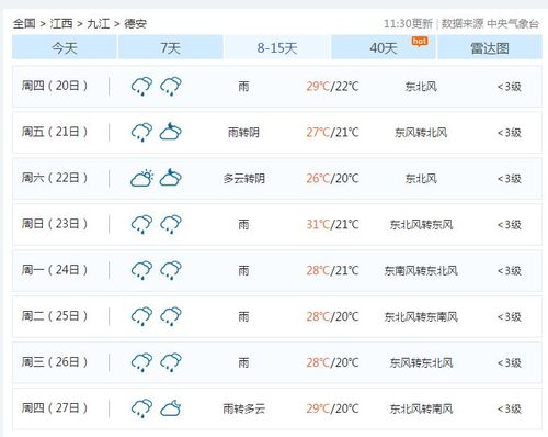 九江一年天气如何？德安的天气情况
