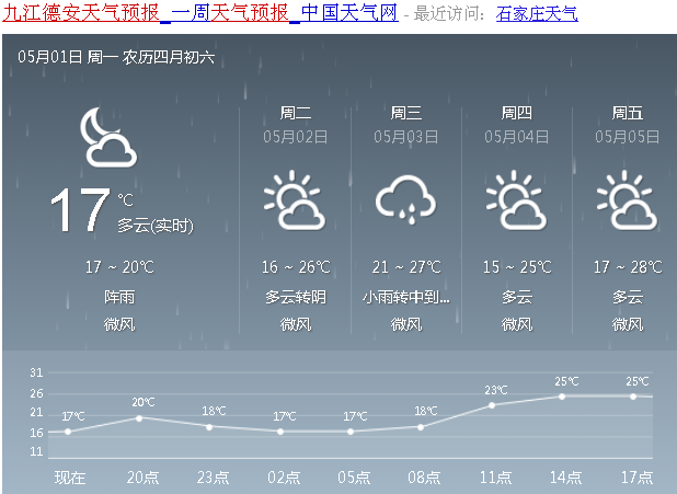 九江一年天气如何?德安的天气情况-图2 九江一年天气如何?德安的天气情况-图2