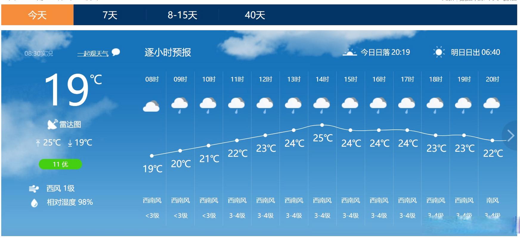 腾冲一年天气情况?腾冲现在天气情况-图3 腾冲一年天气情况?腾冲现在天气情况-图3