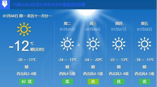 鄂尔多斯冬天最暖和的地方？伊金霍洛旗历史天气情况