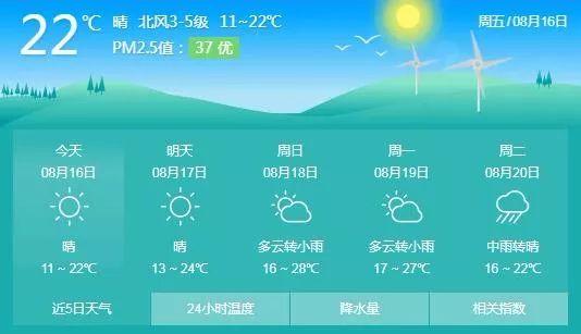 鄂尔多斯冬天最暖和的地方?伊金霍洛旗历史天气情况-图3 鄂尔多斯冬天最暖和的地方?伊金霍洛旗历史天气情况-图3