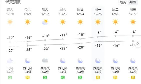 鄂尔多斯冬天最暖和的地方?伊金霍洛旗历史天气情况-图2 鄂尔多斯冬天最暖和的地方?伊金霍洛旗历史天气情况-图2