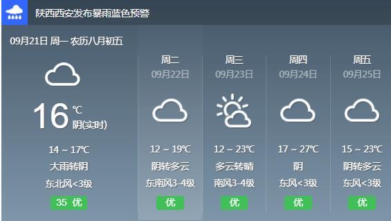 天气预报40%的雨是什么意思?陕西蓝田天气情况-图1 天气预报40%的雨是什么意思?陕西蓝田天气情况-图1