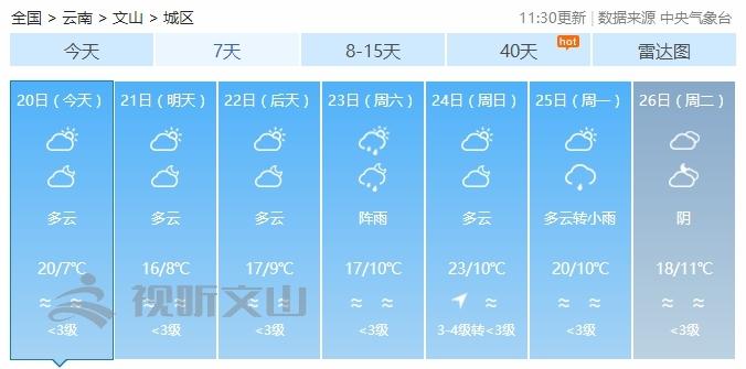 文山年平均温度多少?文山冬季天气情况-图2 文山年平均温度多少?文山冬季天气情况-图2