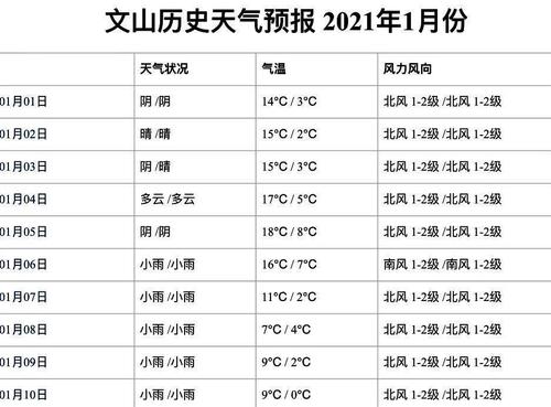 文山年平均温度多少?文山冬季天气情况-图3 文山年平均温度多少?文山冬季天气情况-图3
