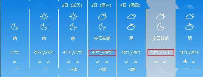 湖南衡阳未来15天的天气?衡阳未来天气情况-图2 湖南衡阳未来15天的天气?衡阳未来天气情况-图2