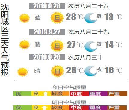 9月26日天气是晴天吗?26曰天气情况-图1 9月26日天气是晴天吗?26曰天气情况-图1