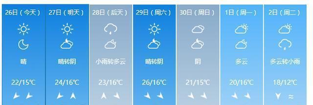 9月26日天气是晴天吗?26曰天气情况-图2 9月26日天气是晴天吗?26曰天气情况-图2
